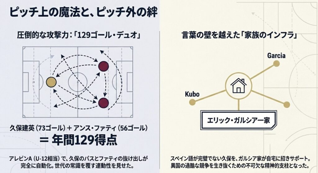 アンス・ファティと久保建英の驚異的な得点力