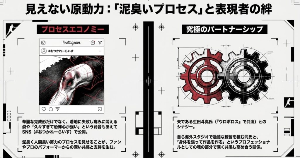 インスタの練習動画で公開されたストイックな素顔