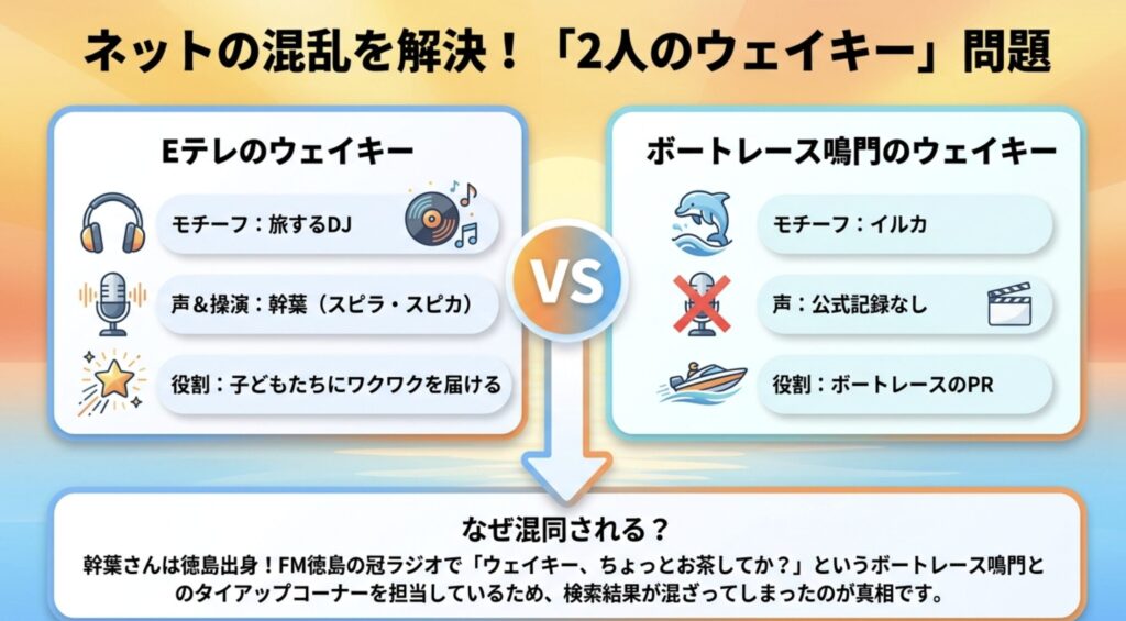 ウェイキーの声優である幹葉とボートレースの縁