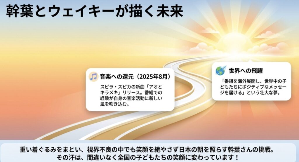 ウェイキーの声優を務める幹葉の今後の展望