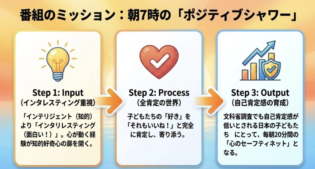 ウェイキーの声優を務める幹葉の新たな挑戦
