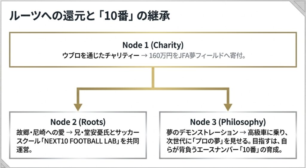 ウブロとの提携を通じた社会貢献とチャリティー