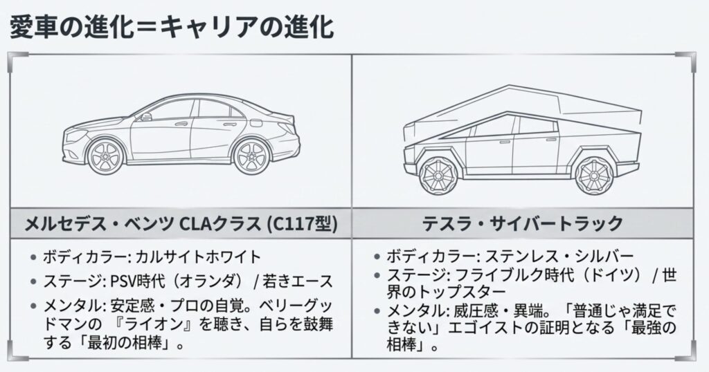 オランダ時代を支えたベンツのCLAクラス