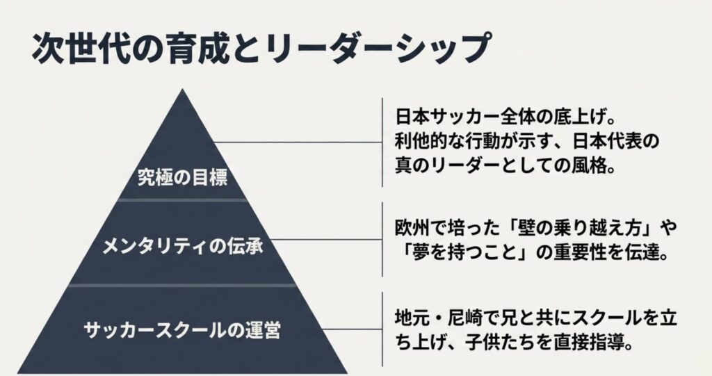 サッカースクール運営に見る次世代への貢献