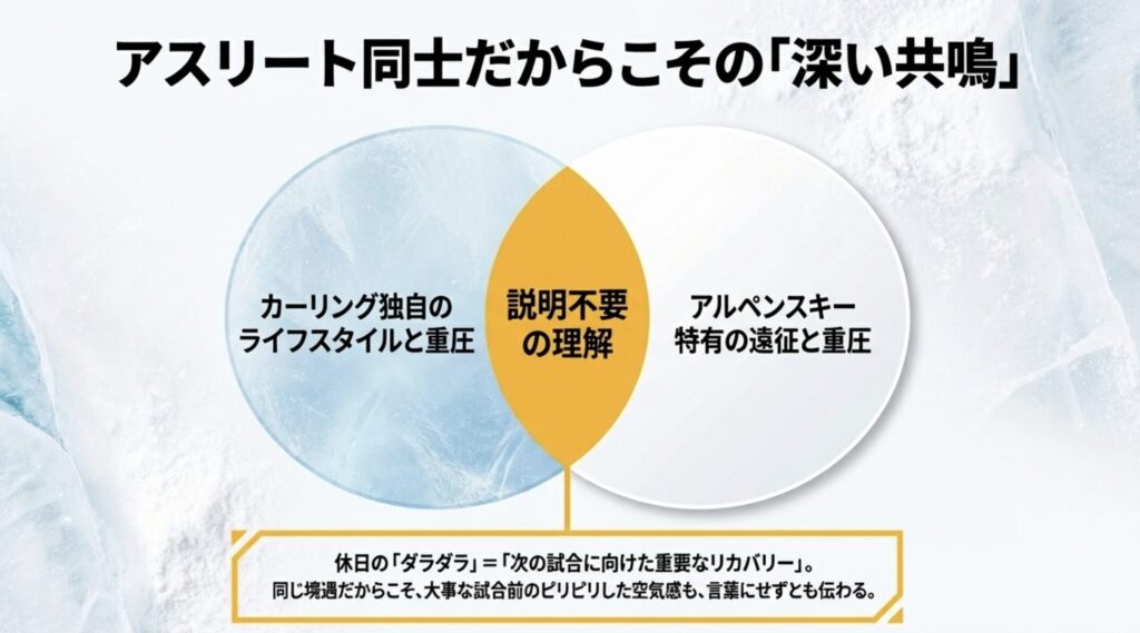 スキー界とカーリング界の深い共鳴