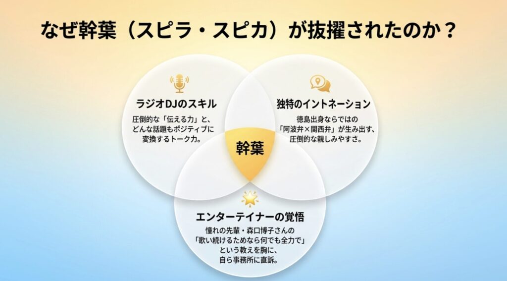 スピラ・スピカの幹葉が主役に抜擢された理由