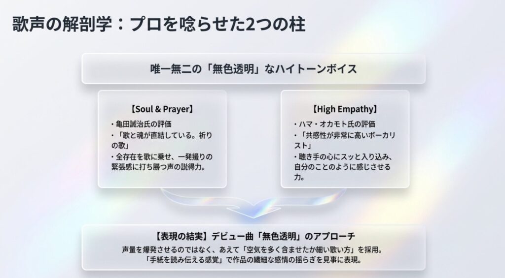 ソニーミュージック所属アーティストとしての歩み