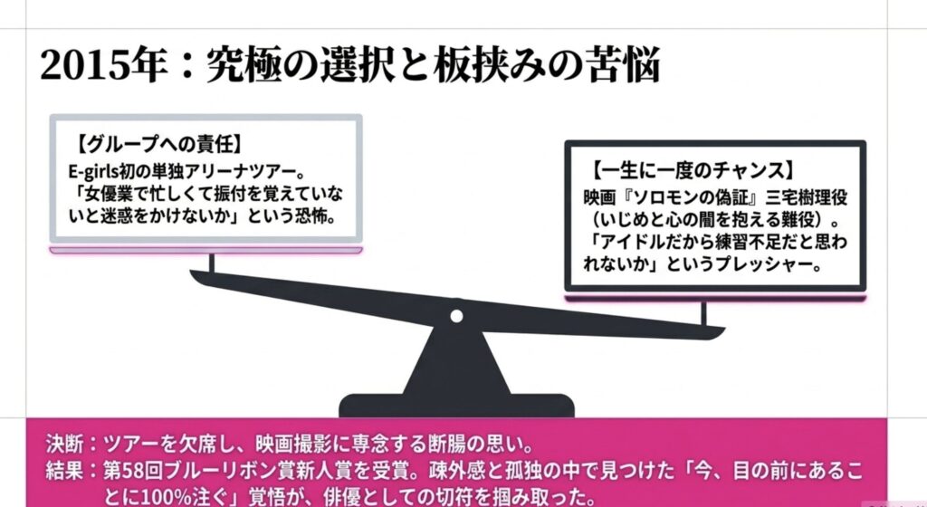 ソロモンの偽証とツアー不参加という究極の選択