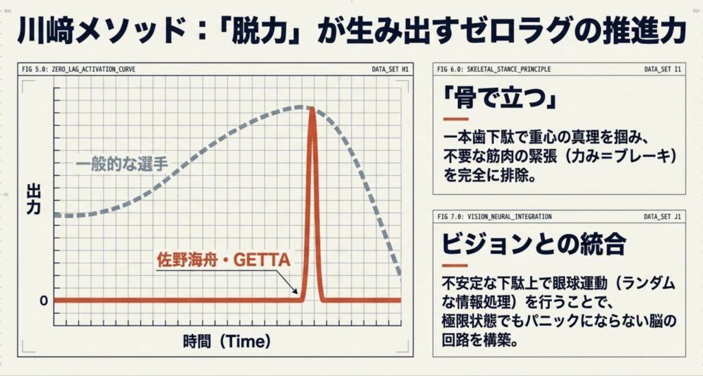 トレーナーの川﨑氏が語る佐野海舟のフィジカル戦略