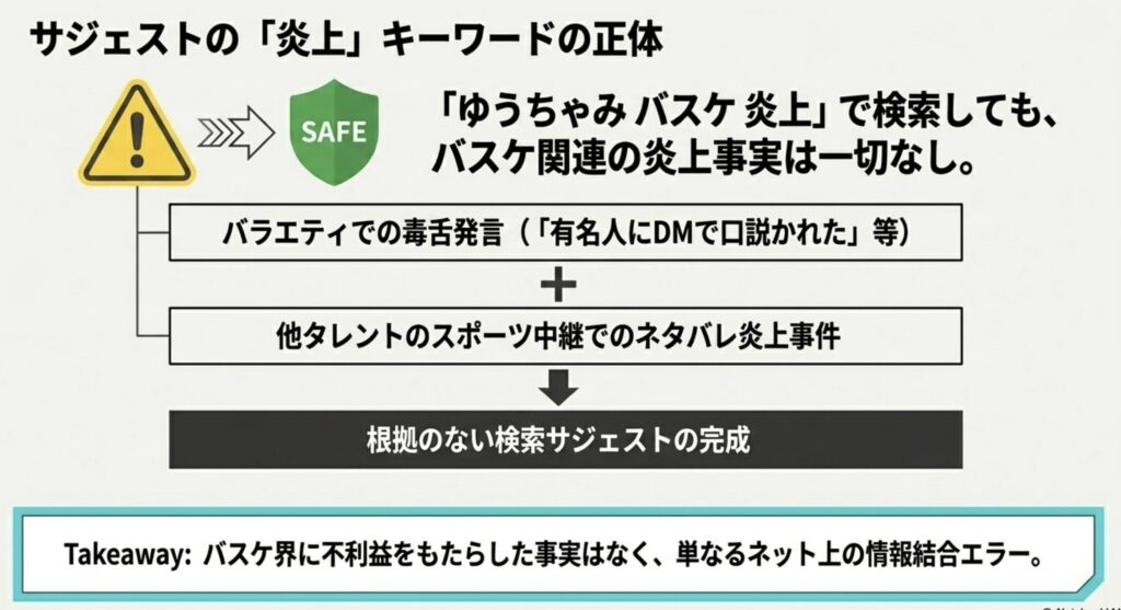 ネットで噂の炎上キーワードが検索される理由