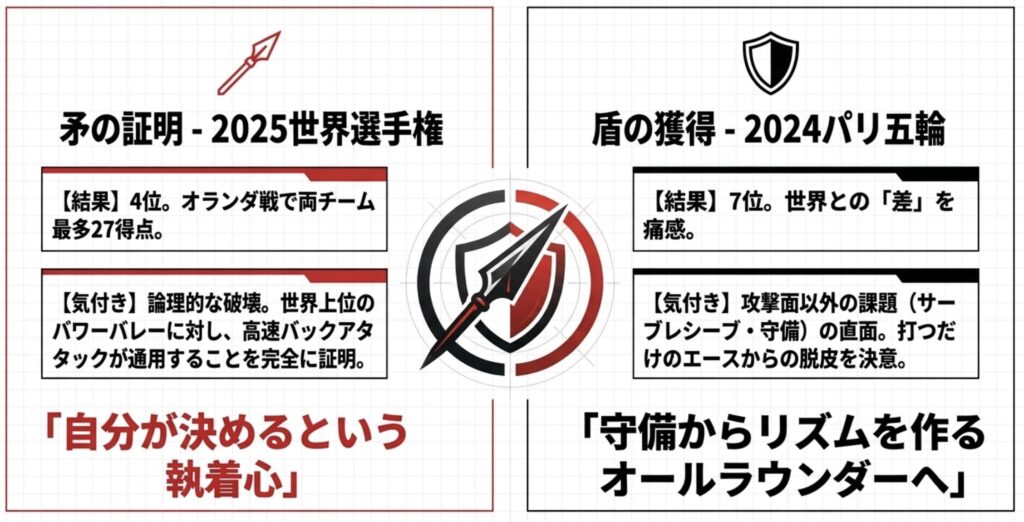 パリオリンピックの経験を糧にする守備の進化