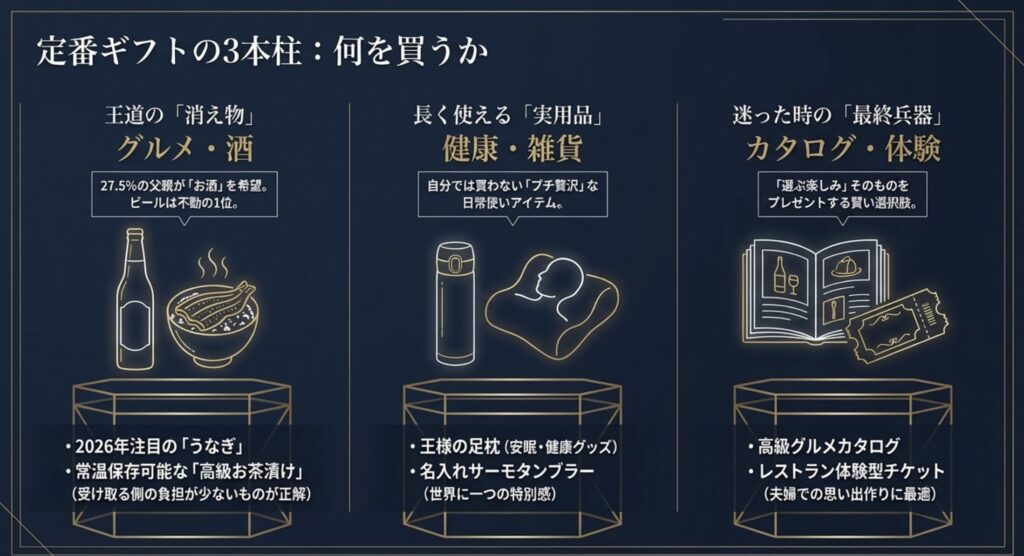 ビールやうなぎなどランキング上位の人気グルメ特集