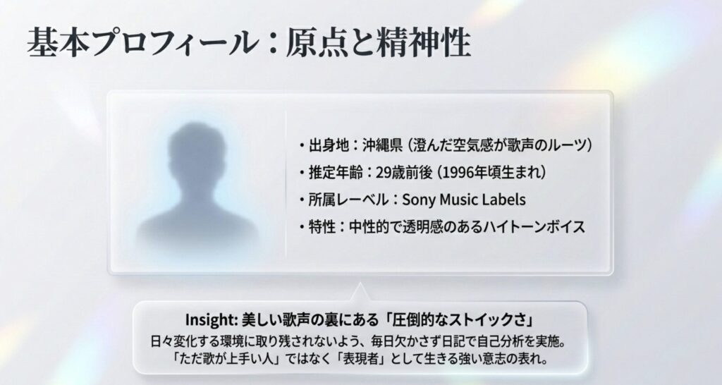 プロフィールや年齢など基本情報を網羅