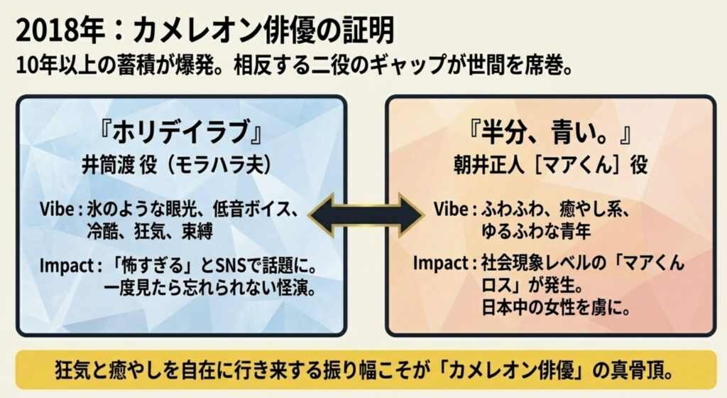 ホリデイラブの怪演とカメレオン俳優の称号獲得