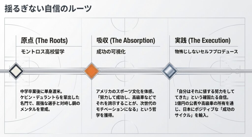 モントロス高校留学で養った国際的な感性