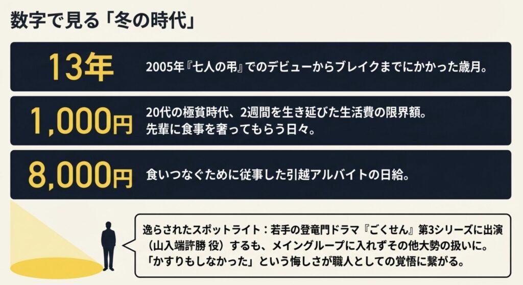 中村倫也が苦労人と言われる下積み13年の真相