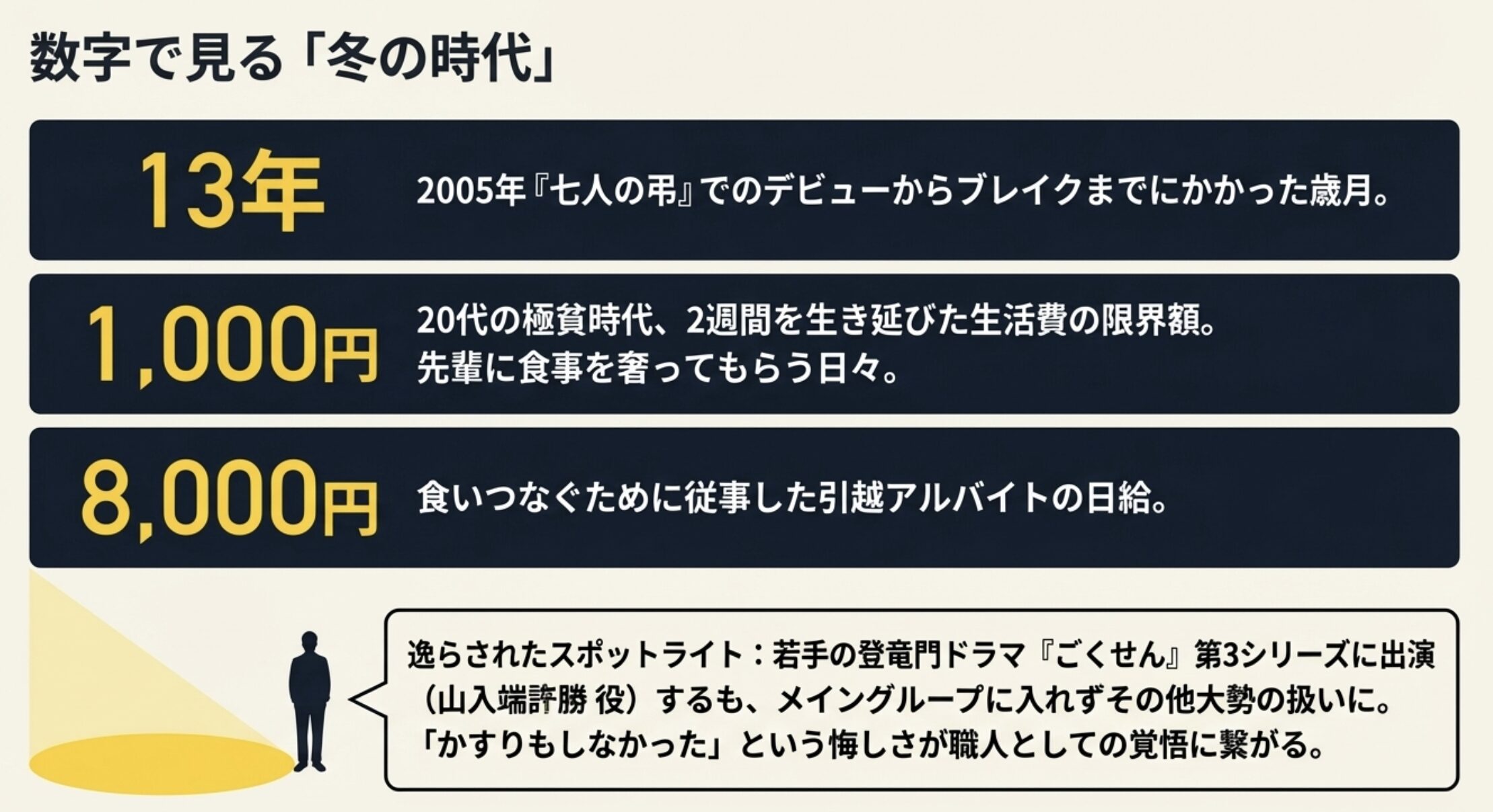 中村倫也が苦労人と言われる下積み13年の真相