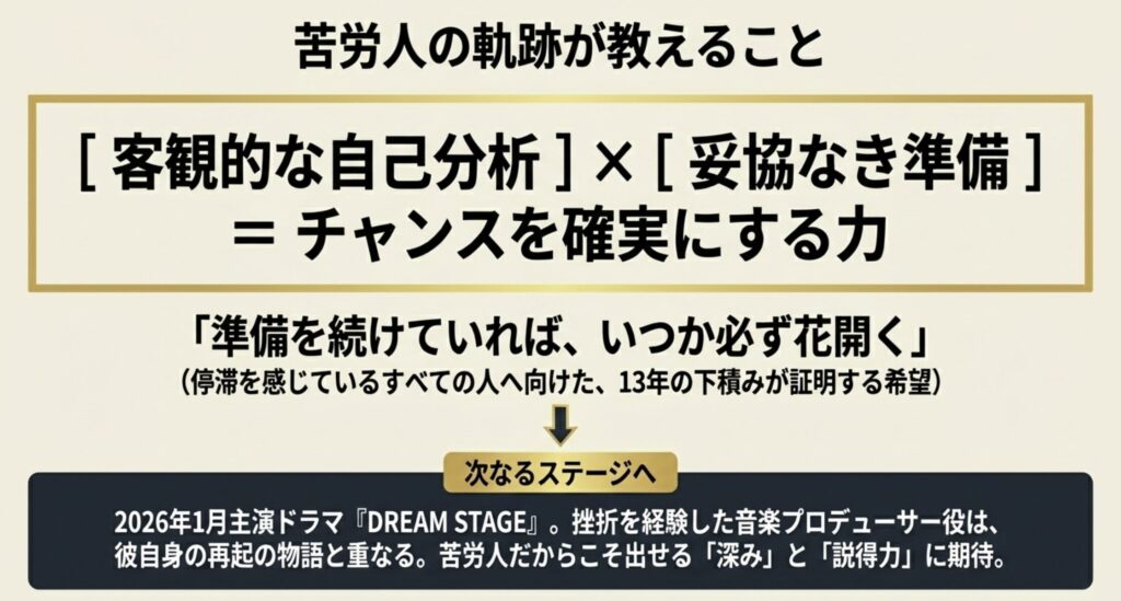 中村倫也が苦労人の経験を糧に進化し続ける未来