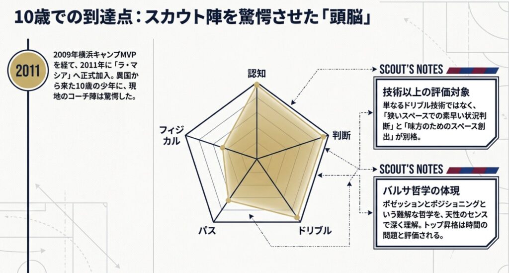 久保建英とカンテラの同期が築いた黄金世代の奇跡