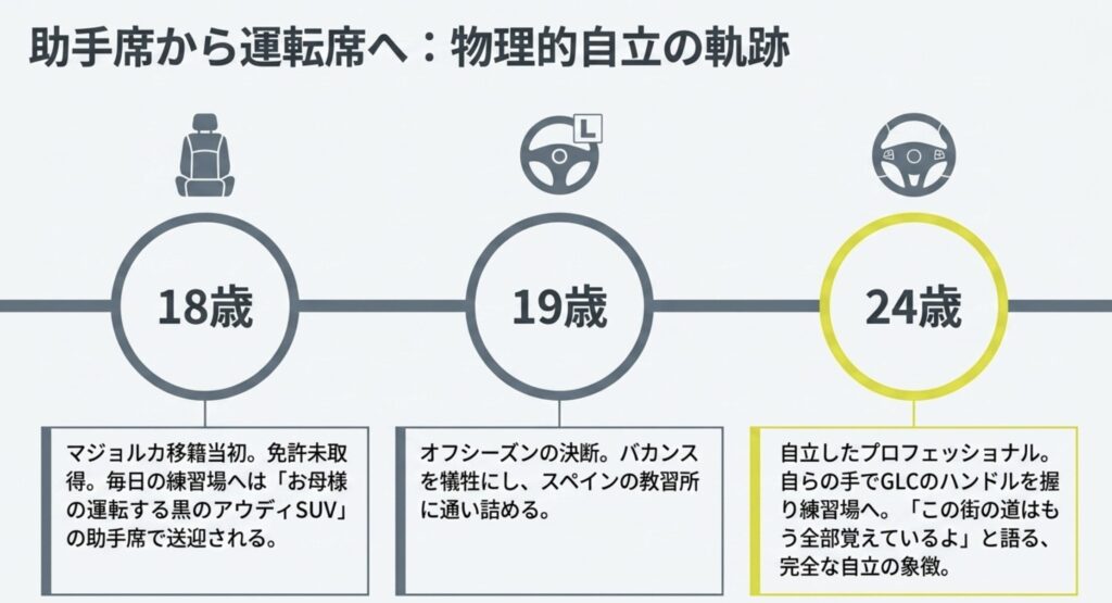 久保建英のベンツとプライベート事情