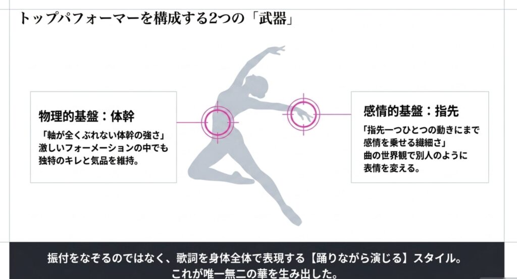 人気順でも上位を誇ったダンス技術の評価