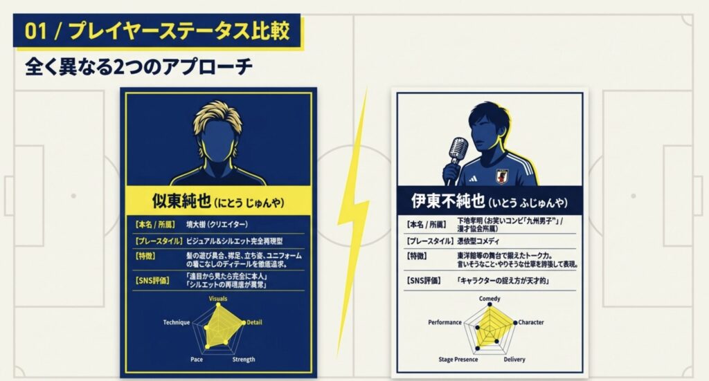 伊東純也のものまね芸人は誰？