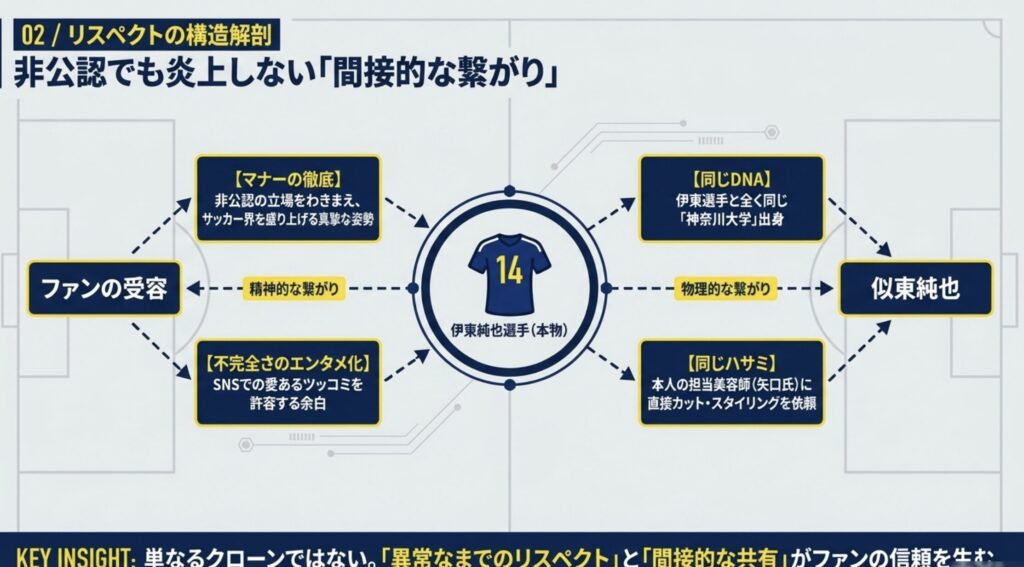 似てる？似てない？SNSの評判