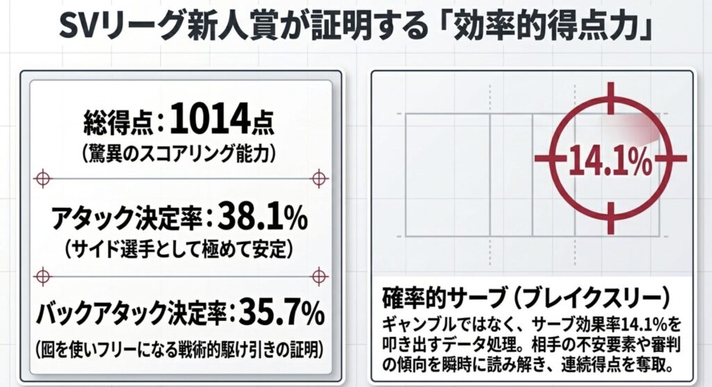 佐藤淑乃の頭良いプレーが支えるNECでの躍進