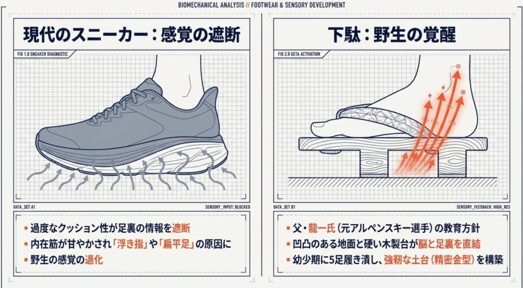 佐野海舟の下駄トレーニングが生んだ驚異の身体能力