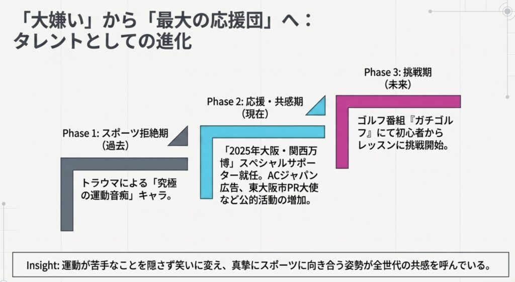 体育の授業でトラウマに？スポーツ嫌いの真相