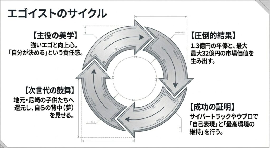兄とスクール運営を行う堂安律のルーツと評価