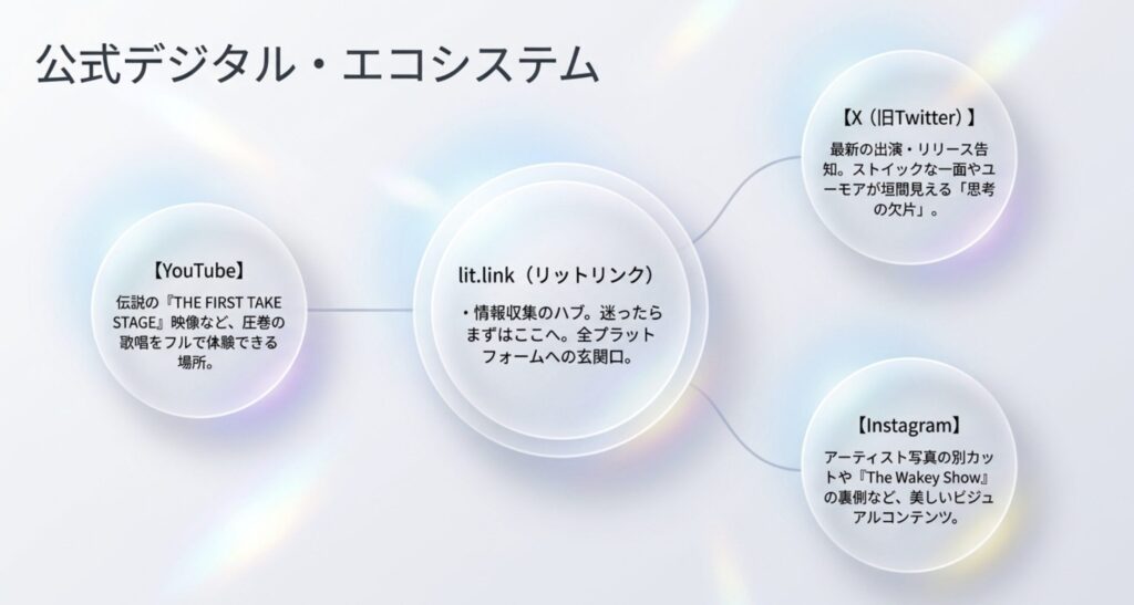 公式SNSやリットリンクで最新情報をチェック