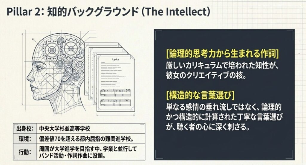 出身高校は偏差値の高い中央大学杉並高等学校