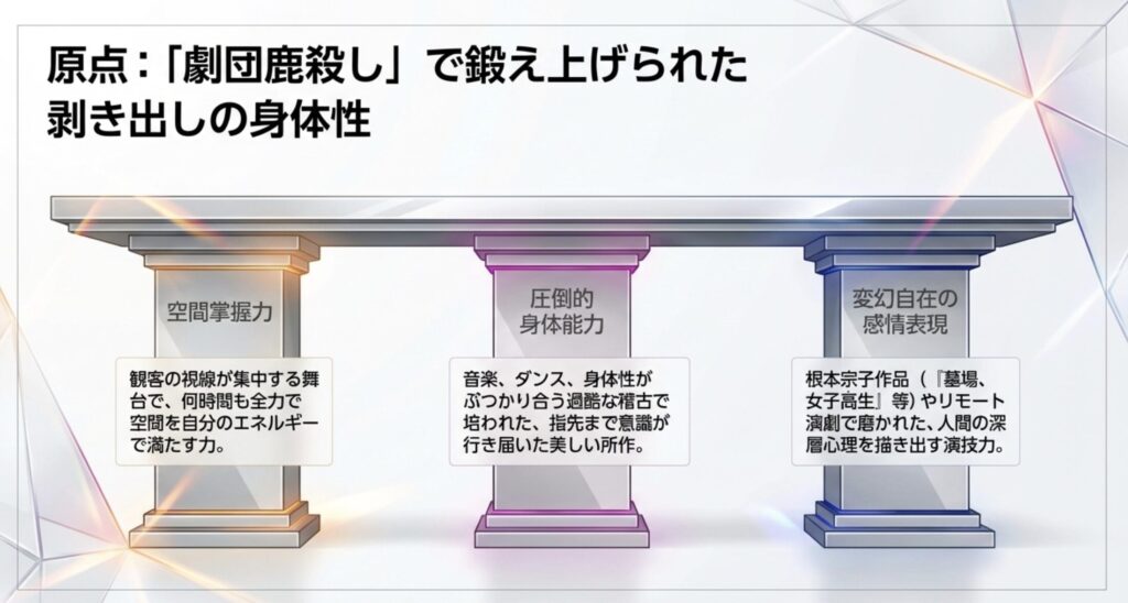 劇団鹿殺しで培われた椙山さと美の身体表現と演技力