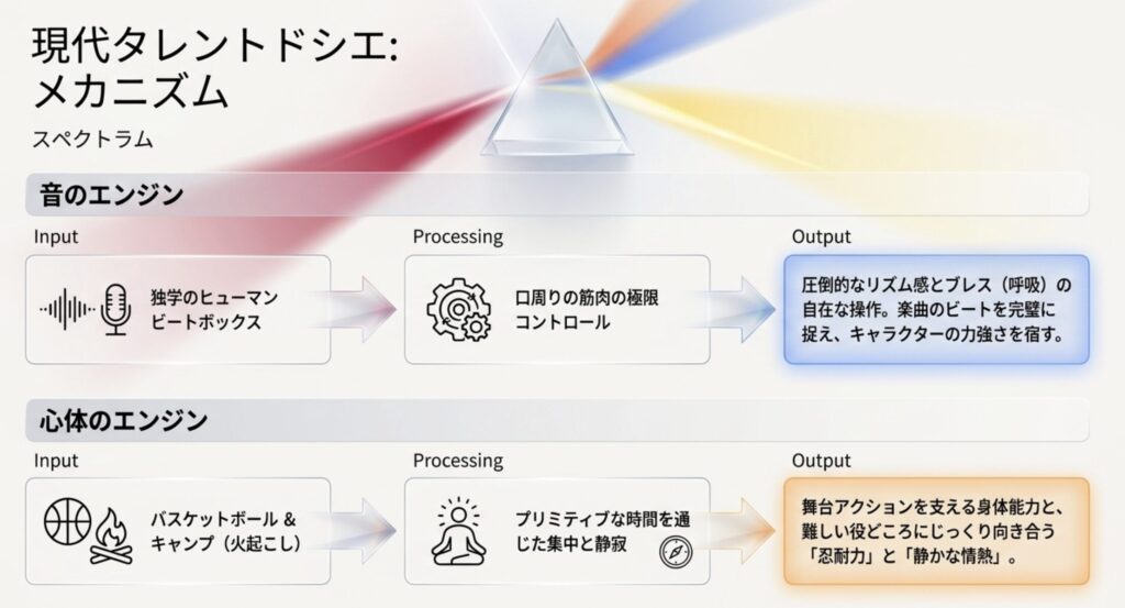 助川真蔵のキャラを支える特技や素顔の魅力