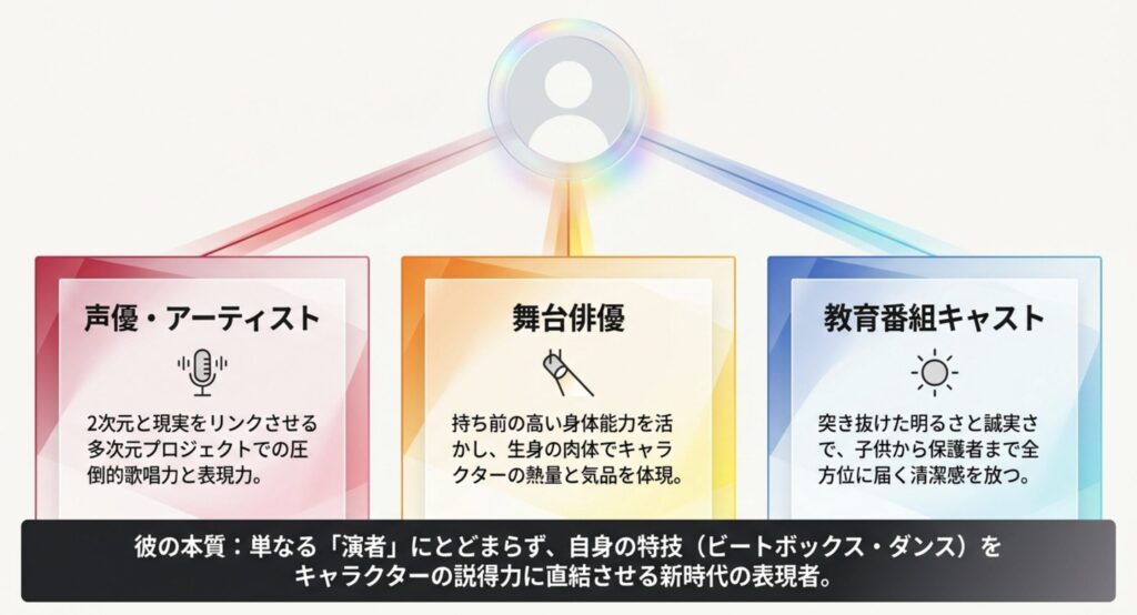助川真蔵のキャラ遍歴と出演作の魅力を徹底解説