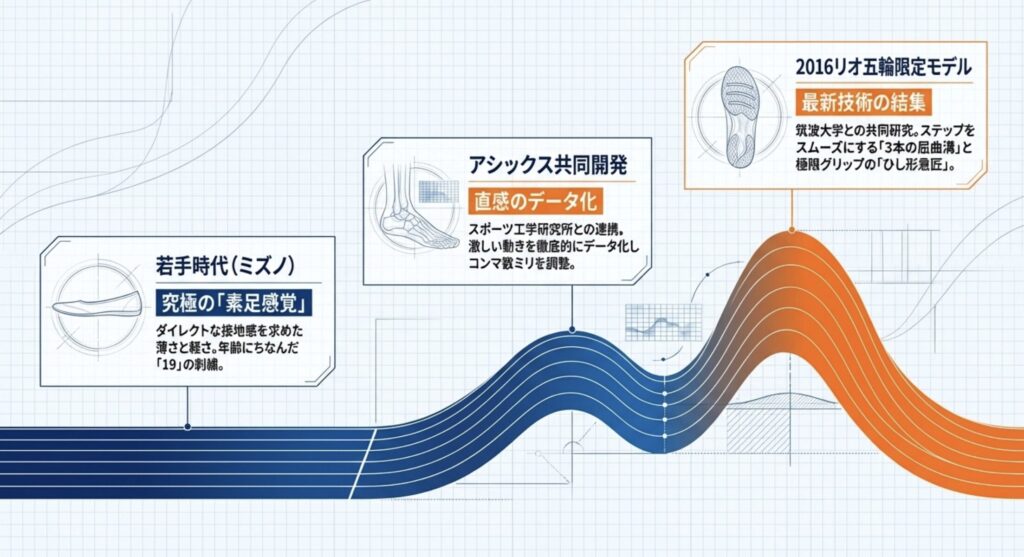卓球界の歴史を支えたアシックス共同開発の秘