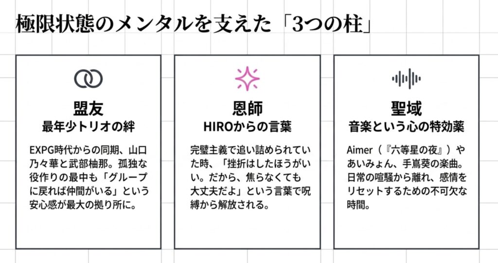 同期の山口乃々華や武部柚那との強い絆