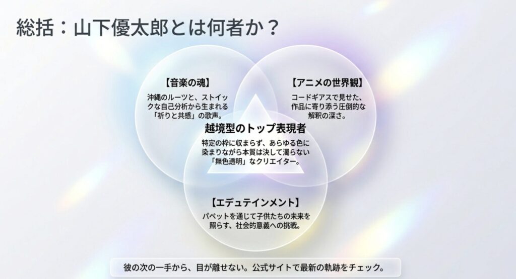 唯一無二 of 表現者である山下優太郎が何者か総括