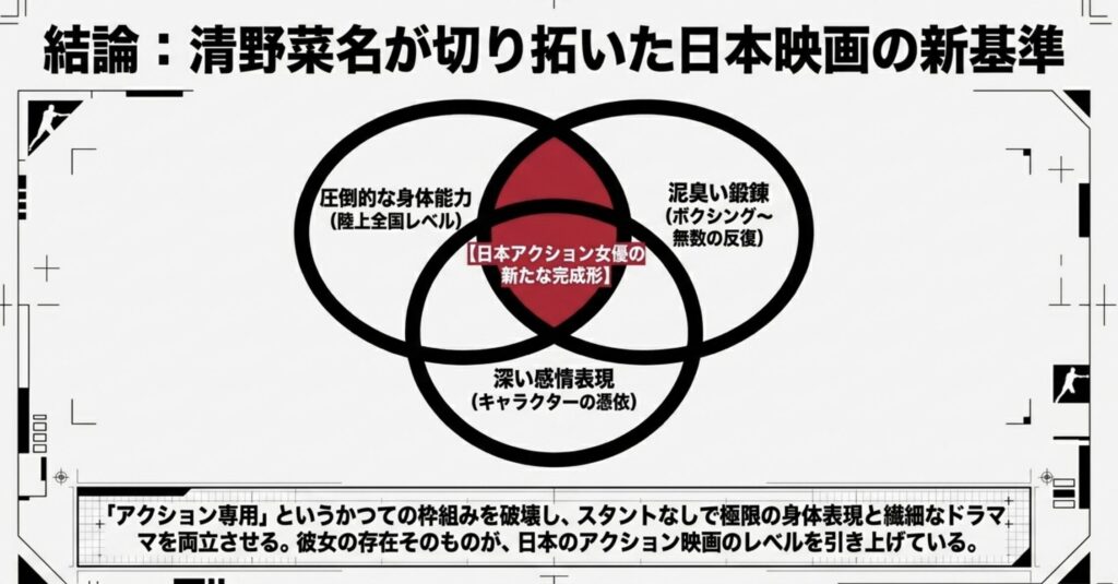 唯一無二の清野菜名のアクロバットが日本映画を変える