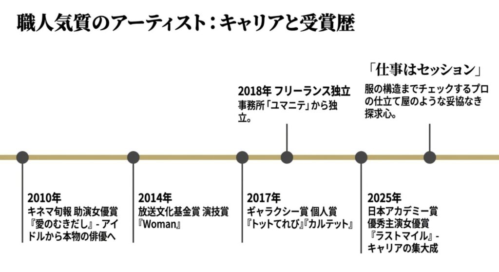 園子温や坂元裕二が惚れ込んだ役者としての矜持