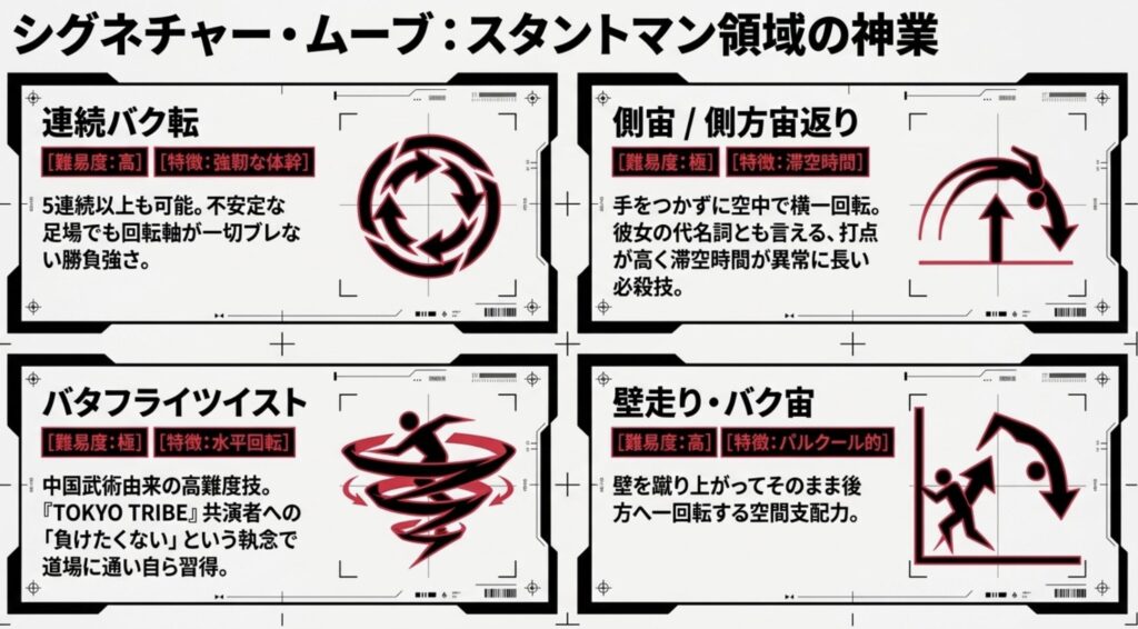 圧巻のバク転や側宙といったアクションの内容