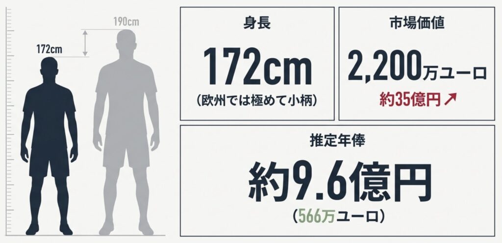 堂安律の凄さを徹底解剖！技術と実績で語る唯一無二の魅力