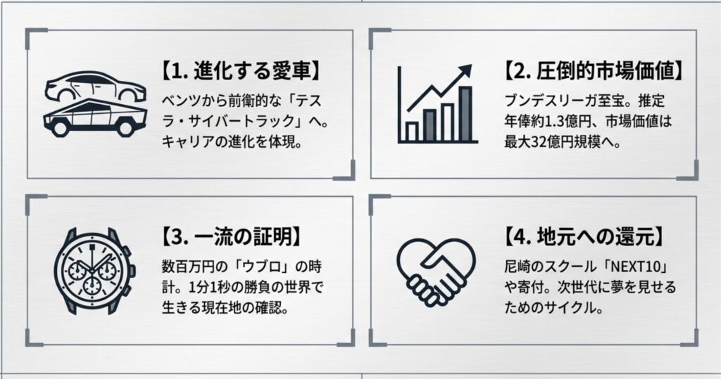 堂安律の愛車遍歴と成功を象徴する高級車たち
