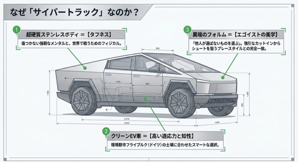 堂安律の最新の愛車はテスラのサイバートラック
