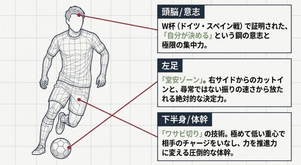 堂安律の身長を活かした独自のプレースタイル