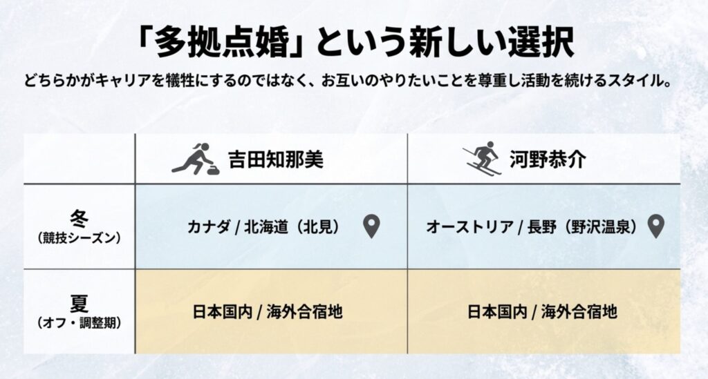 多拠点婚という新しい夫婦のスタイル