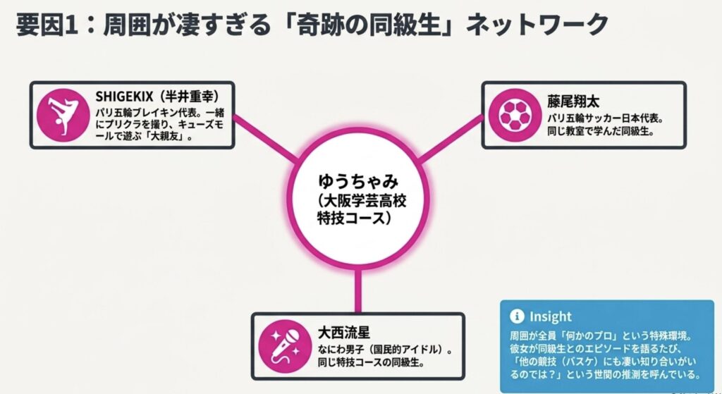 大阪学芸高校の豪華すぎる同級生ネットワーク