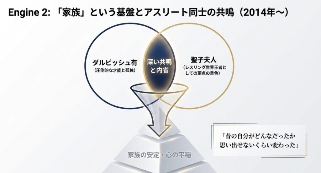 嫁の聖子夫人との出会いが変える家族への価値観