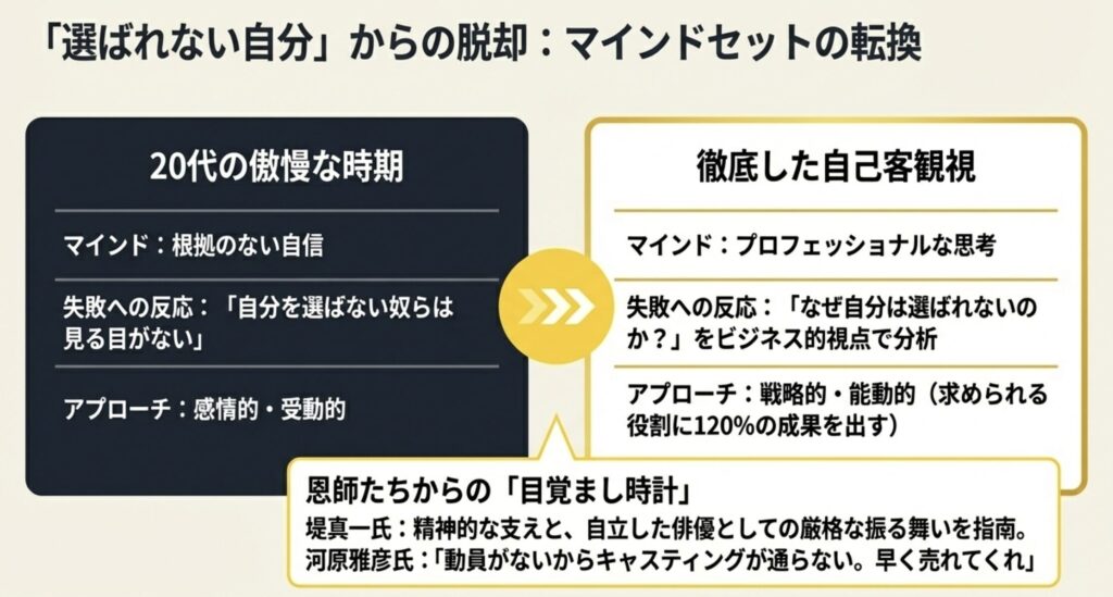 実は出演していたごくせんで味わった選ばれない経験